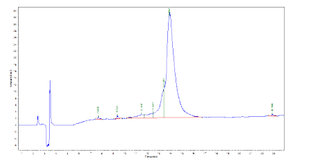 Peptide synthesis: Long peptide synthesis