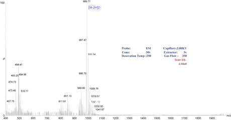 Peptide synthesis: Phosphorylation-MS